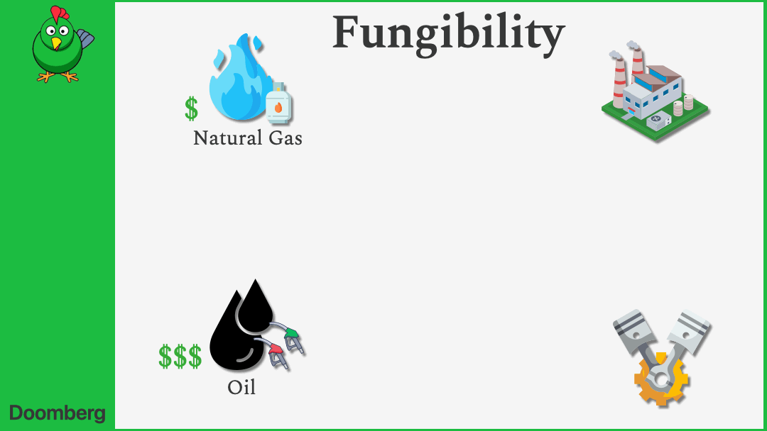 Energy Product Fungibility (gif)
